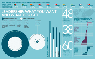 Leadership: What we want and what we get.
